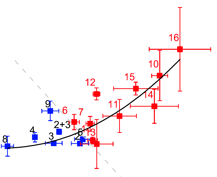 Phonon anharmonicity in hafnia