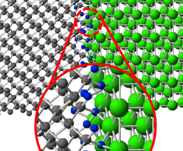 Interfacial thermal transport
