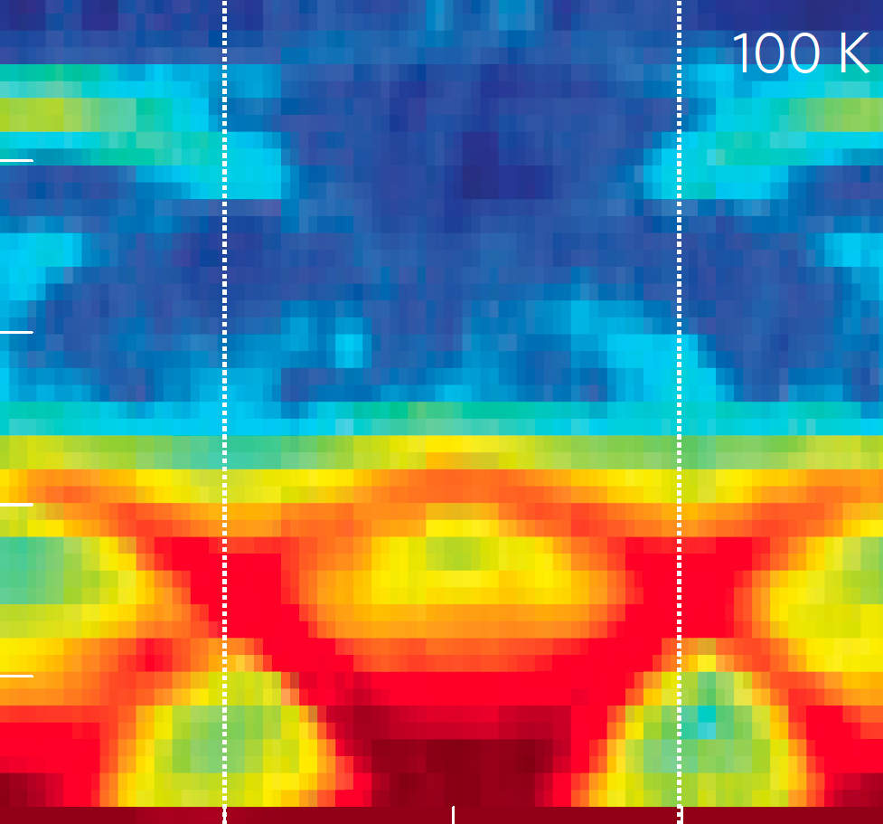 SnSe phonon engineering